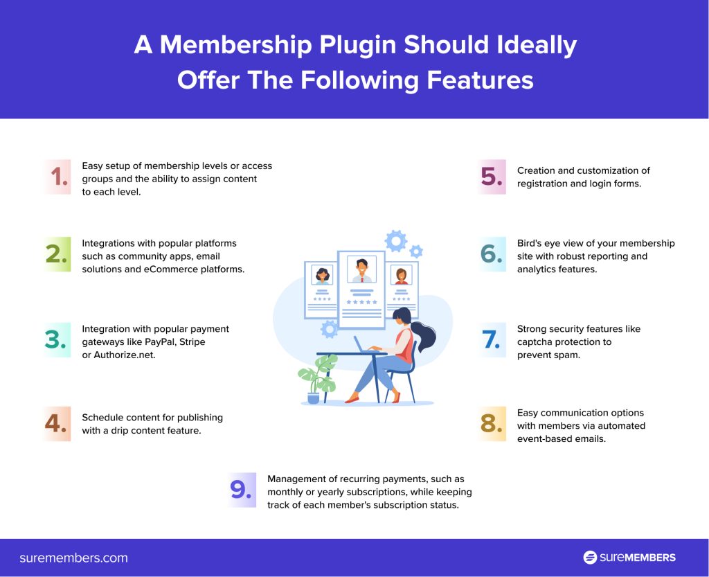 Membership plugin