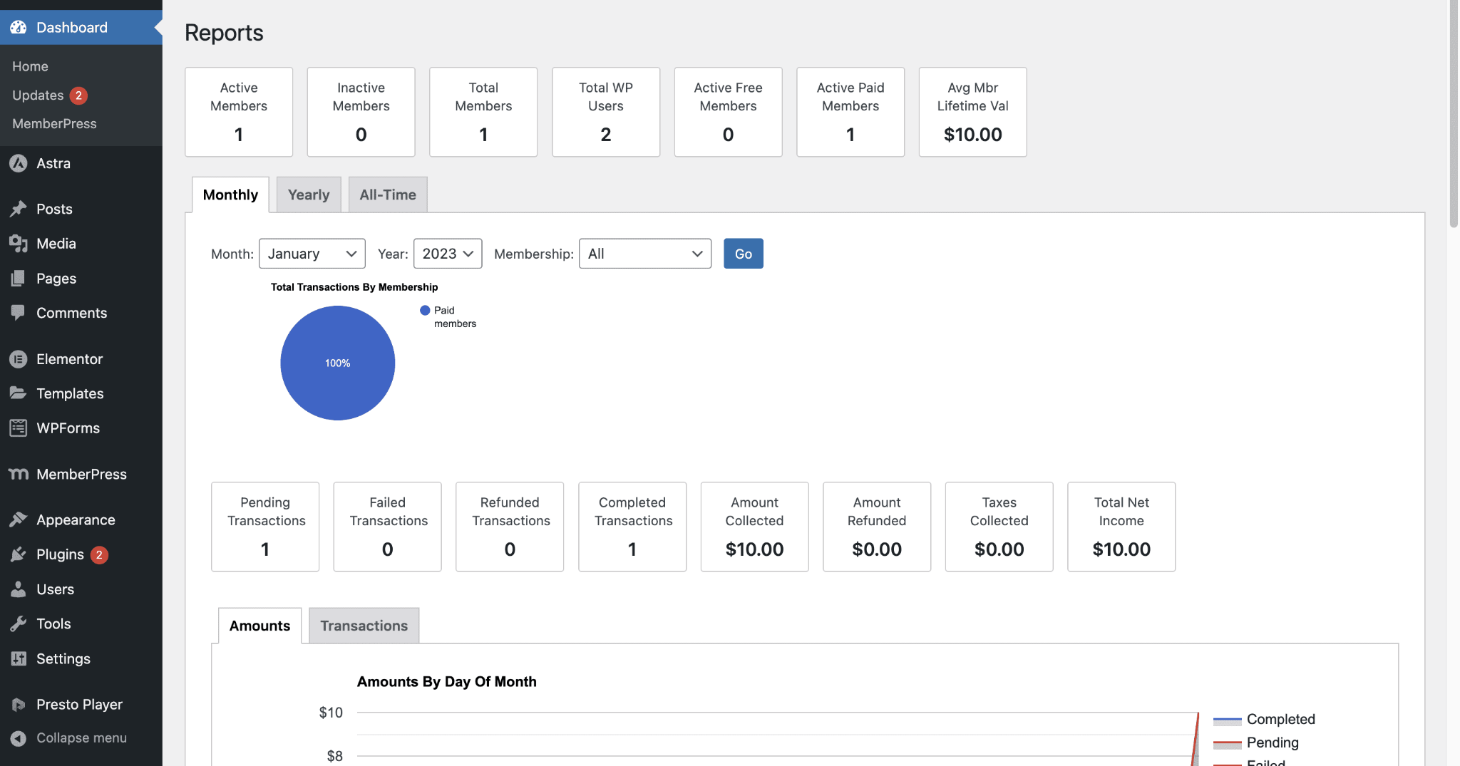 reports and analytics - memberpress