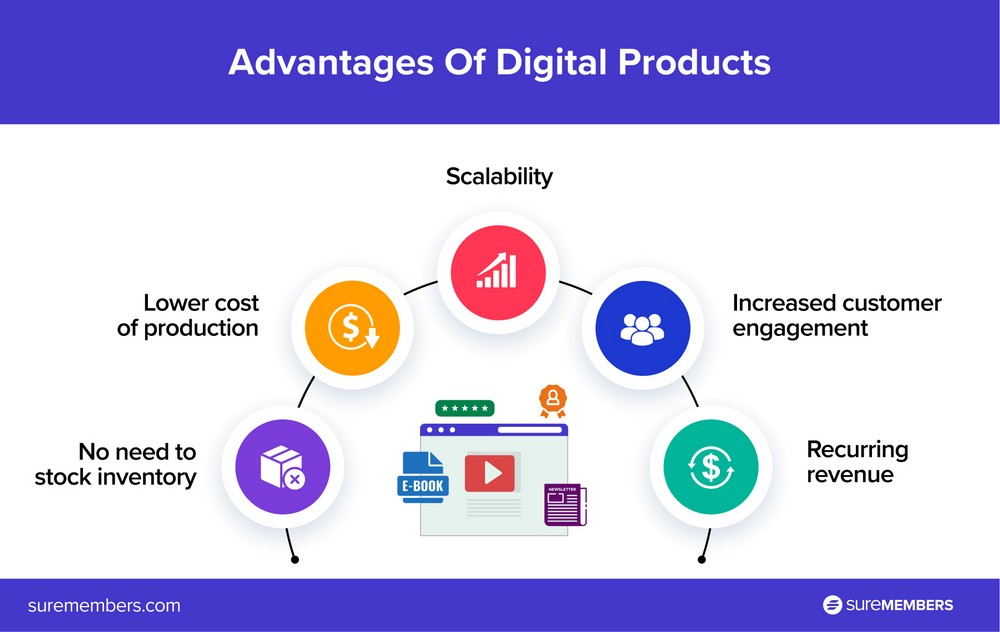 advantages of digital products