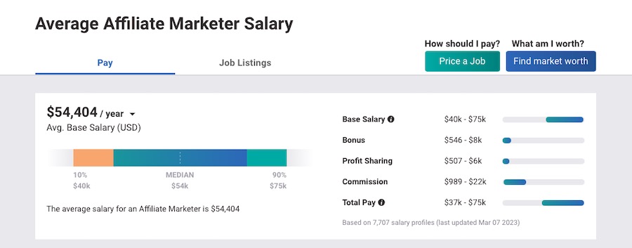 affiliate marketing salary