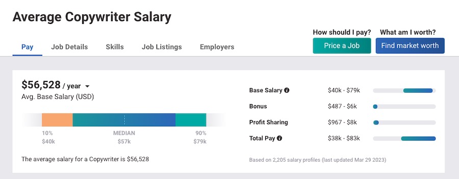 copywriter salary