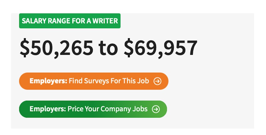 Full-time writer for a company salary