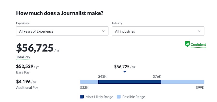 journalist salary