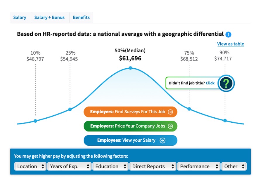 technical writer salary