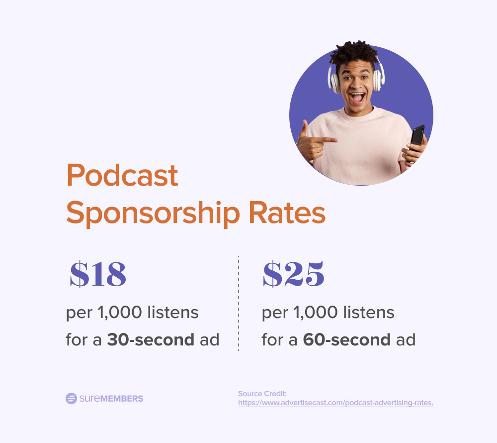 Podcast earnings rates