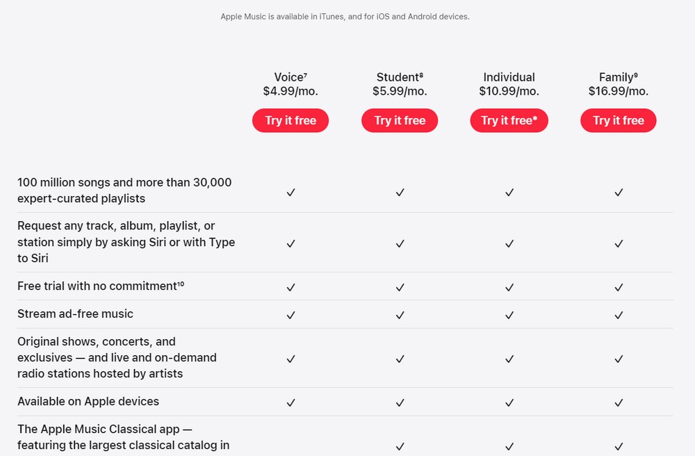 Apple music used different groups based membership level names