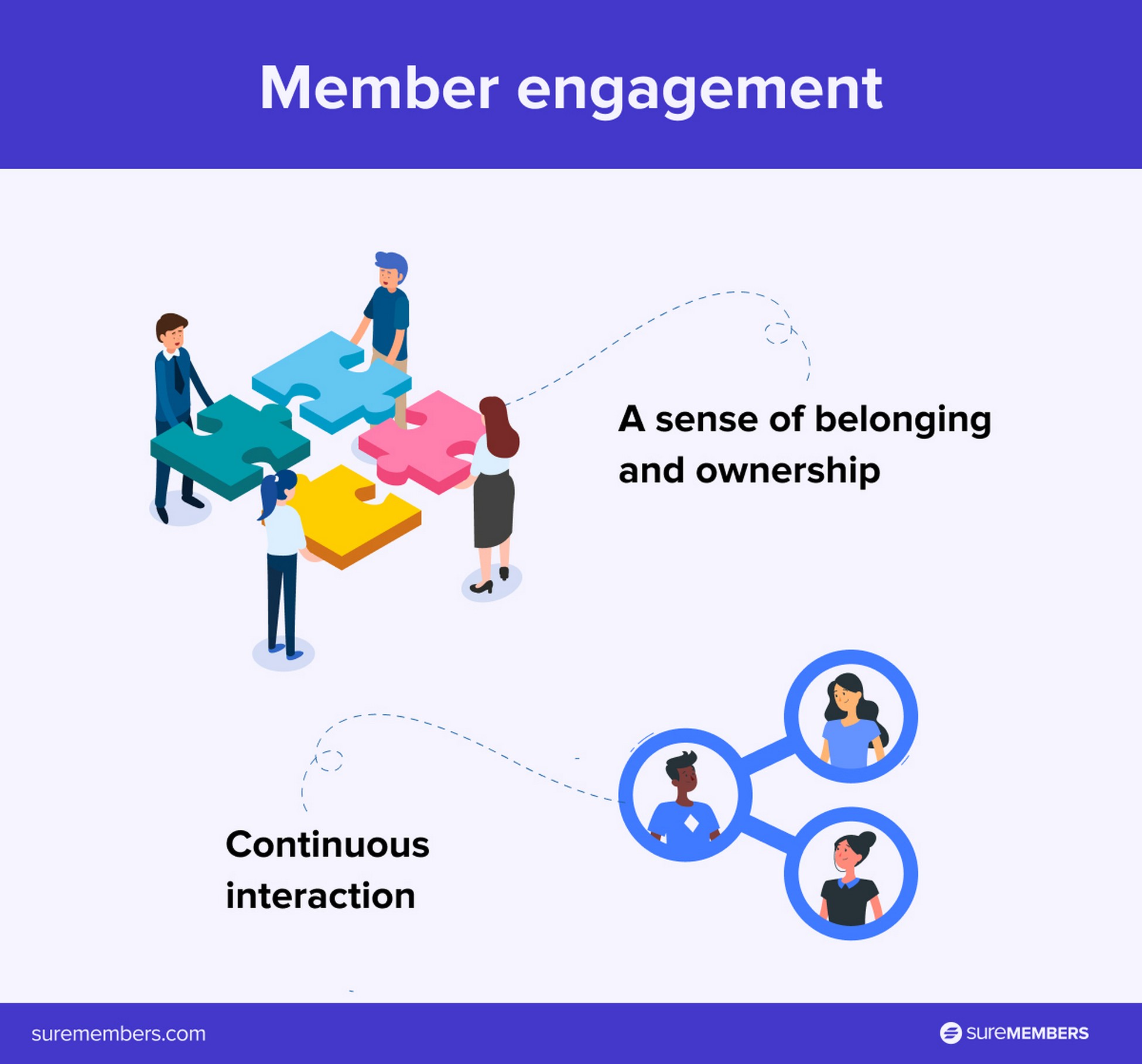 member engagement