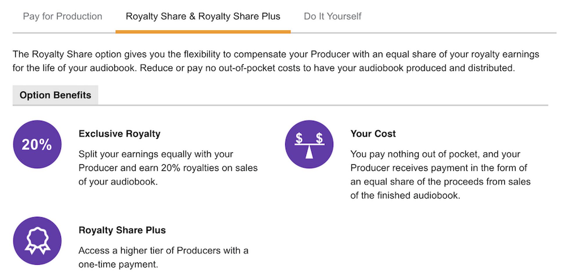 ACX Royalty Share & Royalty Share Plus