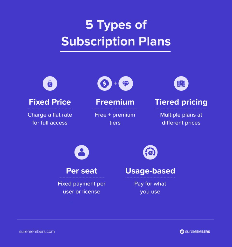 Types of subscription plans
