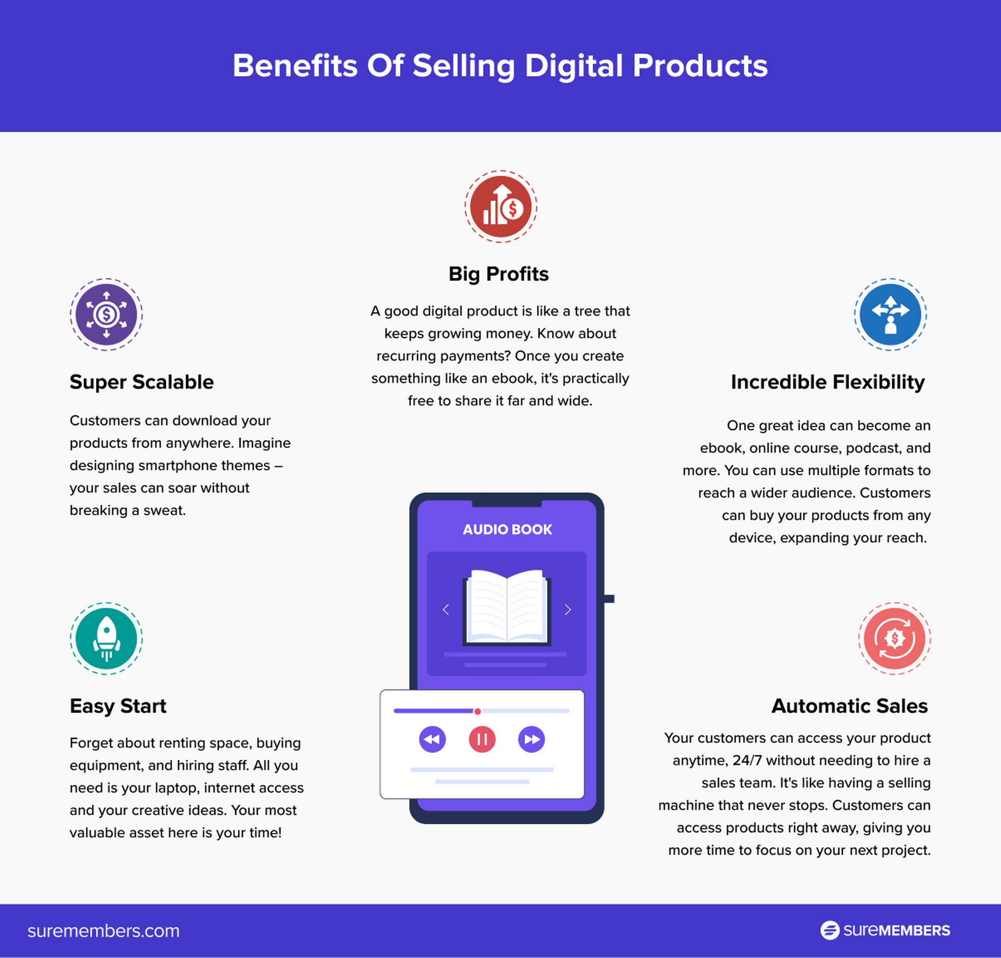 benefits of selling digital products