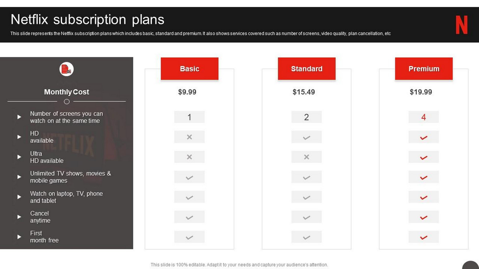 Flexible Pricing Options